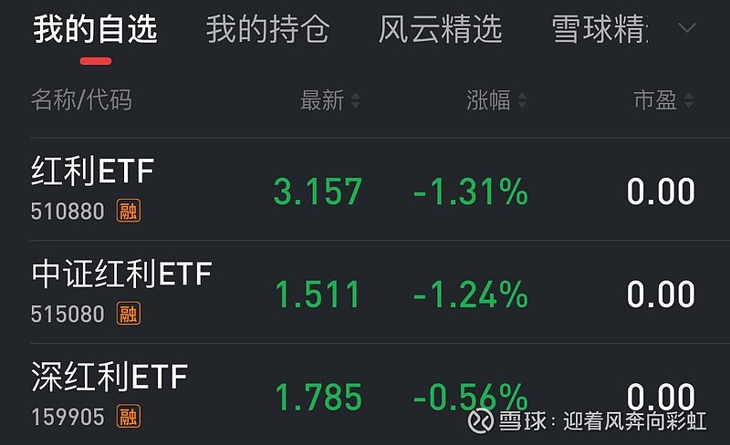 中证转债指数收涨0.56%，405只可转债收涨