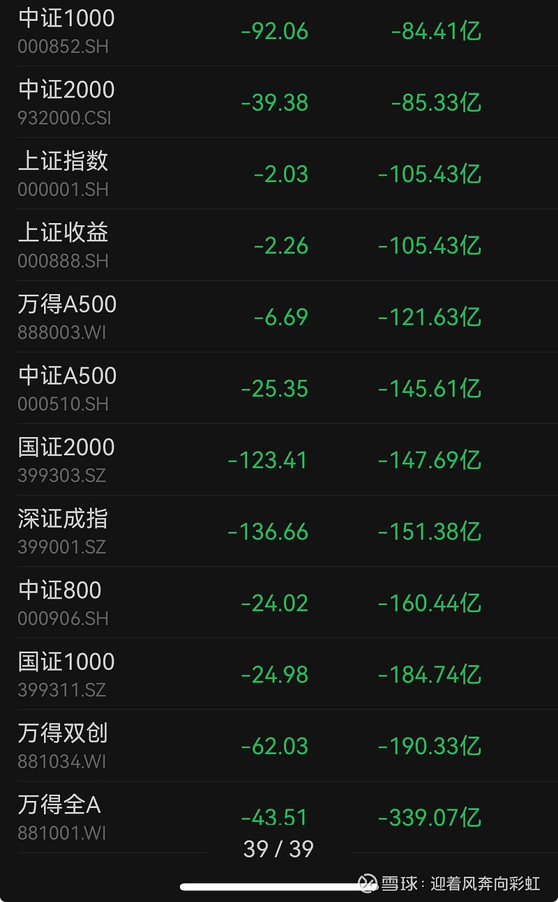 中证转债指数收涨0.56%，405只可转债收涨