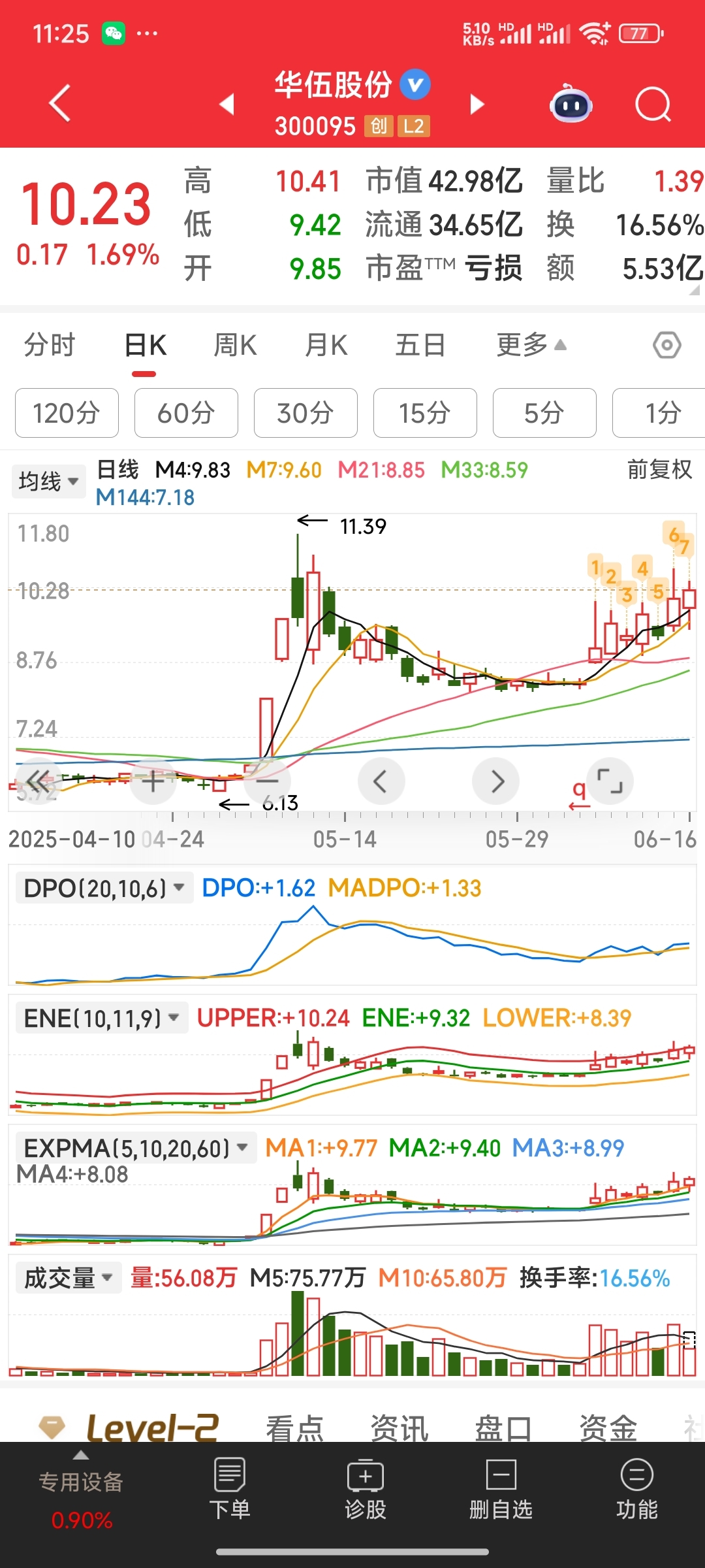 411只股短线走稳 站上五日均线