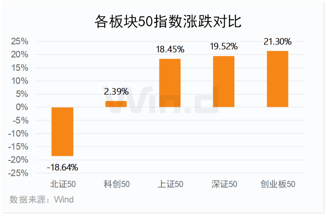 科创板股融资融券余额每日变动（7月2日）
