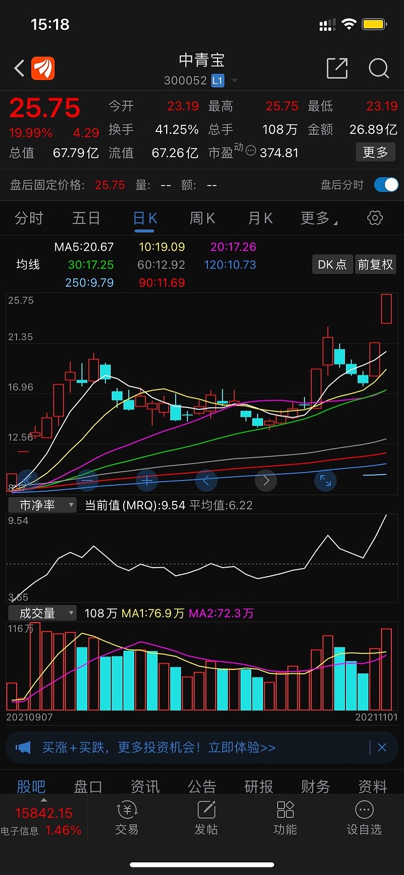 吉鑫科技连收4个涨停板