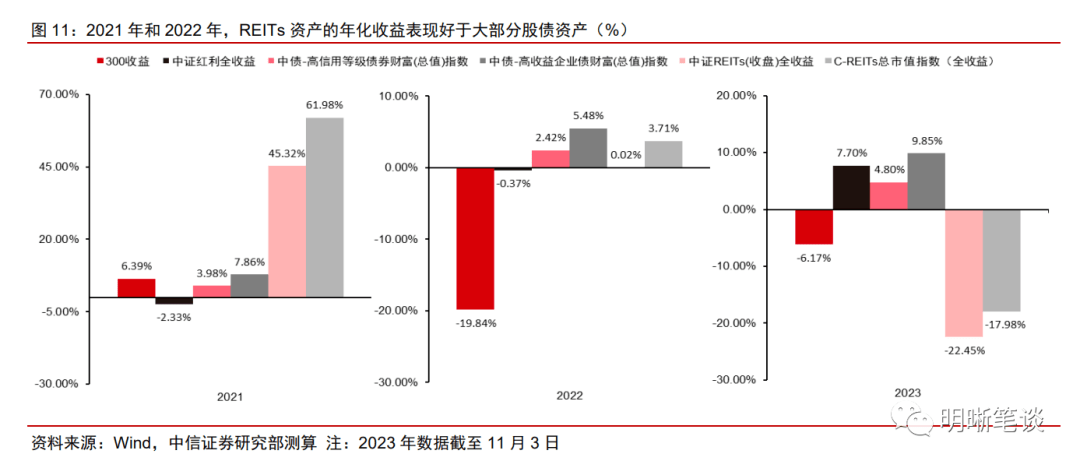 股票、债券、黄金怎么配?2025年下半年投资策略全解析