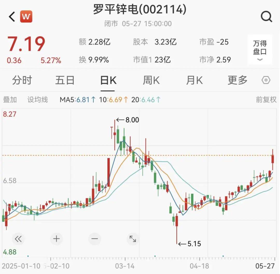 松炀资源：终止筹划控制权变更事项 股票4日复牌