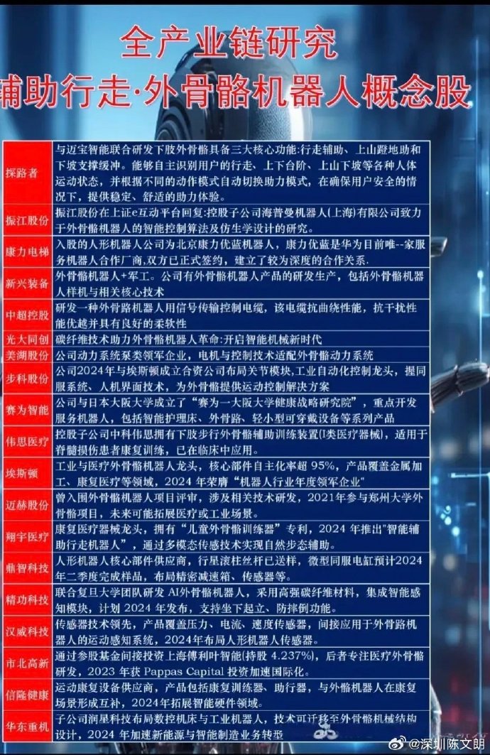 国家药监局：加快发布医用外骨骼机器人相关标准