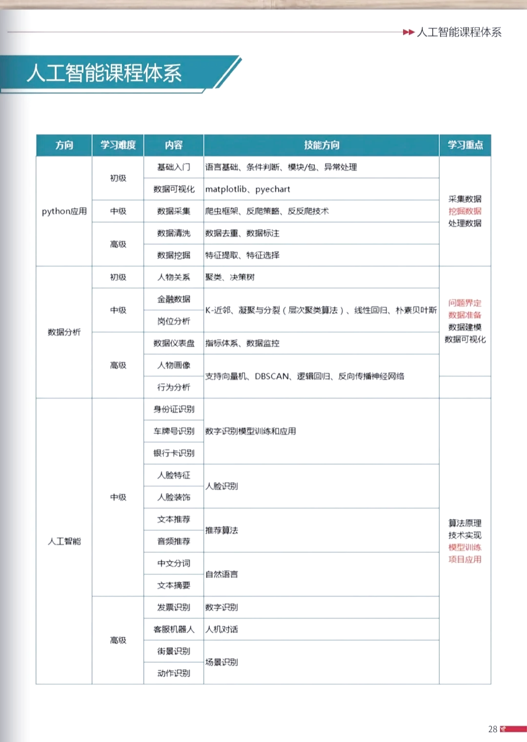 北京：研究适用生命科学的AI基础理论和算法 探索类脑智能等技术在医药健康领域应用