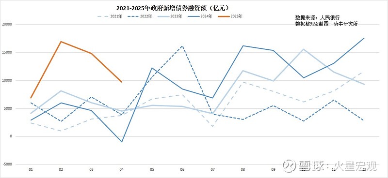 利率债行情分化震荡，市场或提前博弈政策预期｜机构要评