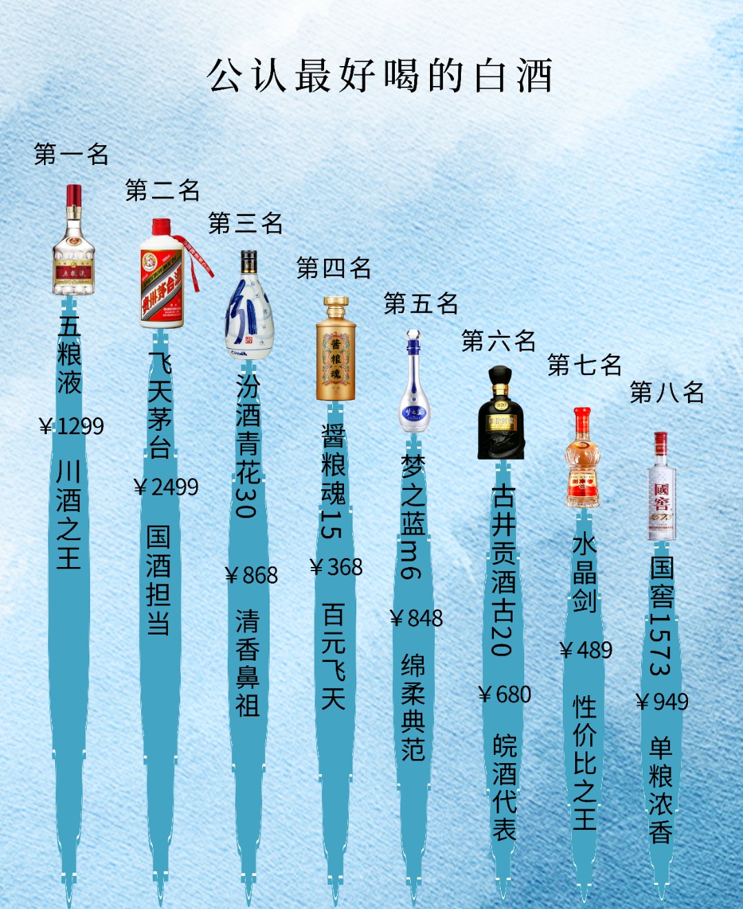 食品饮料周报：高端酒价集体“塌方”？白酒巨头要如何解题