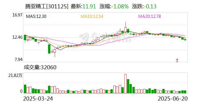 宝信软件：7月4日召开董事会会议