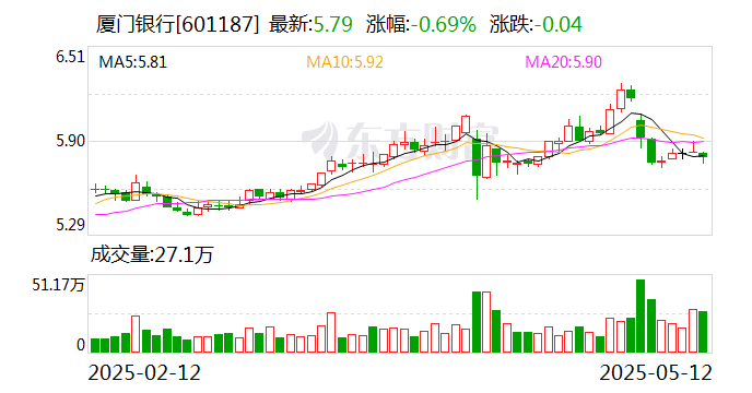 宝信软件：7月4日召开董事会会议