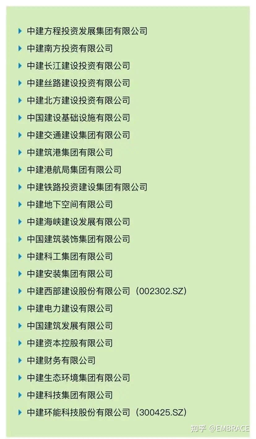 中交集团等8户央企业领导人员调整