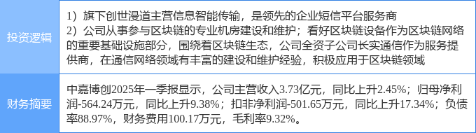 7月4日塞力医疗涨停：区块链，AI医疗，区块链概念热股