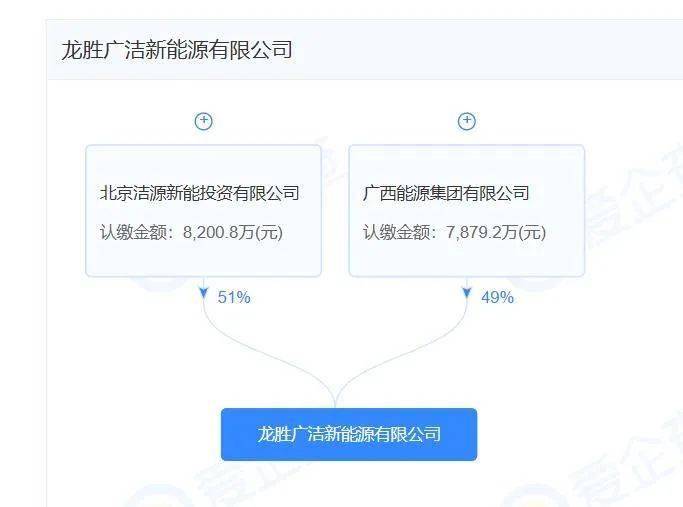 国新能源:旗下三座燃气热电厂经营改善