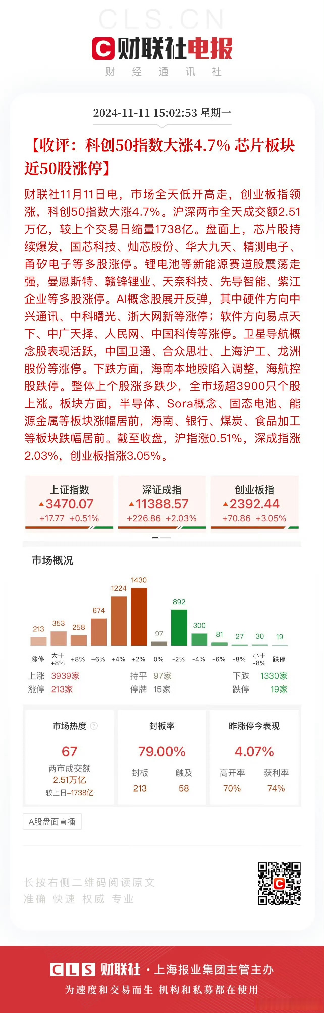 科创板两融余额1587.83亿元 较上一交易日环比增加1.99亿元