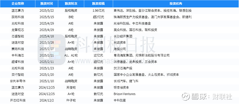 科创板两融余额1587.83亿元 较上一交易日环比增加1.99亿元