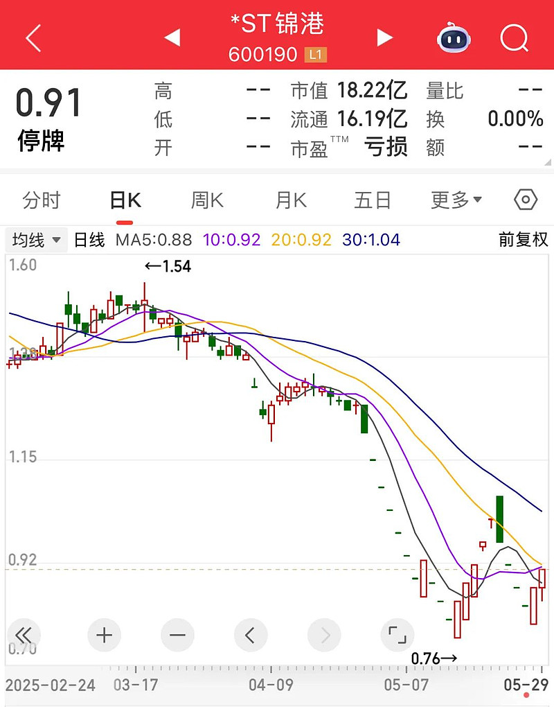 下周4股解禁比例超50%