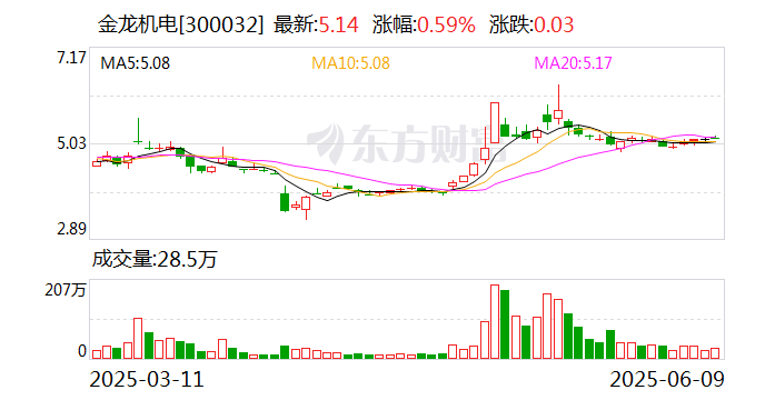 指南针：7月4日召开董事会会议