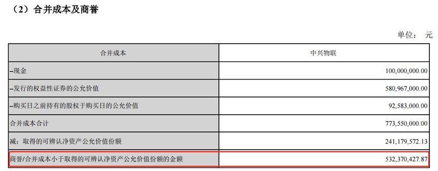 中国宝安：约2224万股限售股7月9日解禁