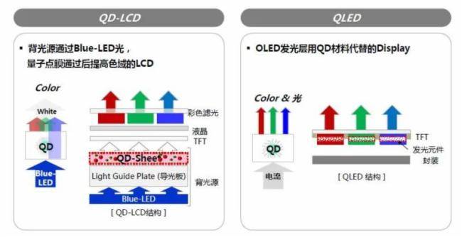 TCL科技获得发明专利授权：“量子点发光二极管器件及其制备方法”