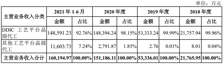 晶合集成获得发明专利授权:“用于半导体制造工厂的产品品质监控方法及监控系统”