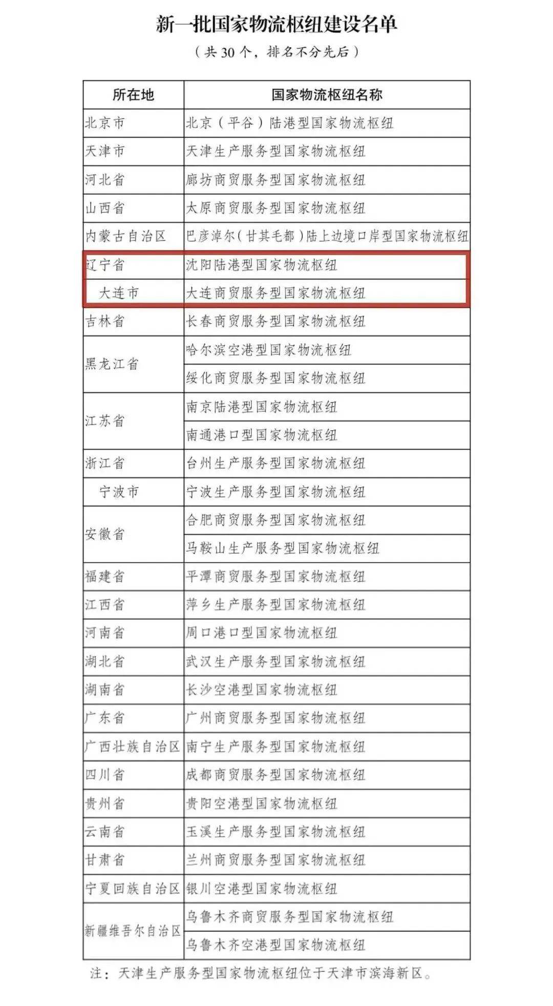 国家发改委:截至6月底 已将水利领域年度中央投资全部下达完毕