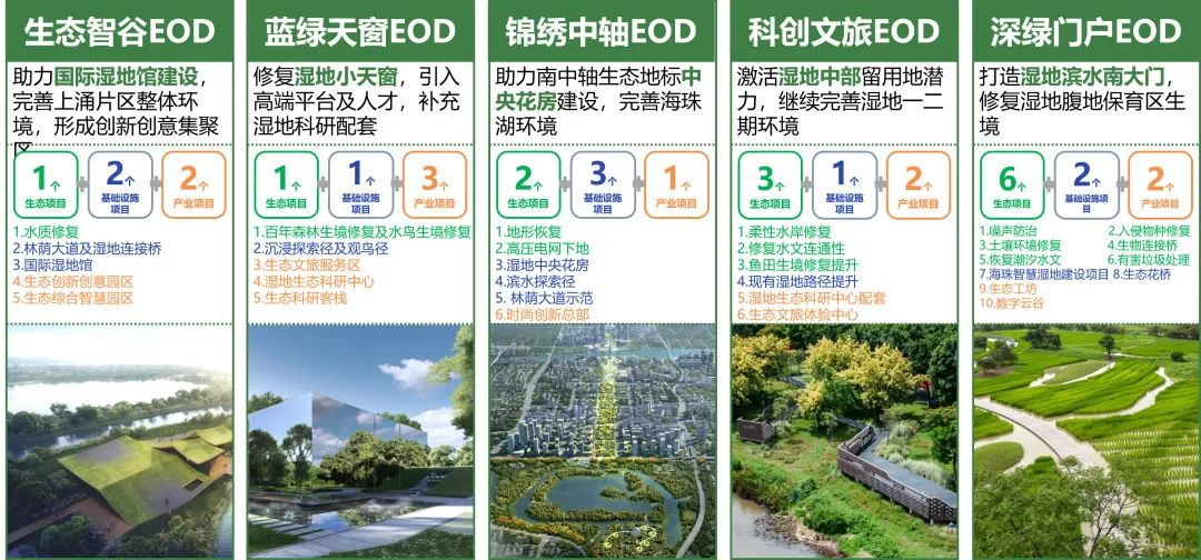 先行先试！湖州将打造全国绿色金融能力建设基地