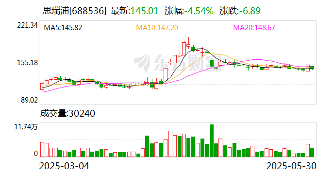 建科院：7月4日召开董事会会议