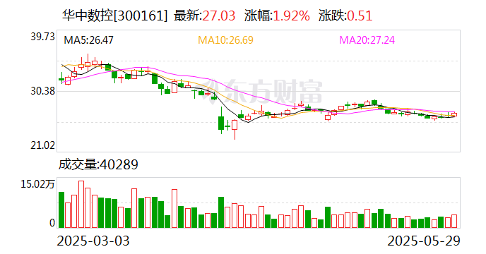 海科新源：7月4日召开董事会会议