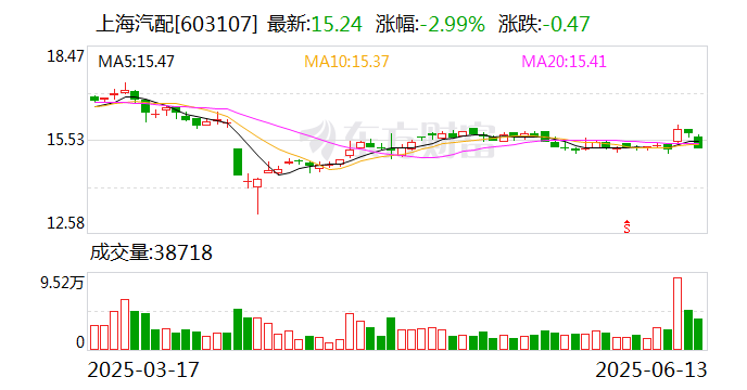 海科新源：7月4日召开董事会会议