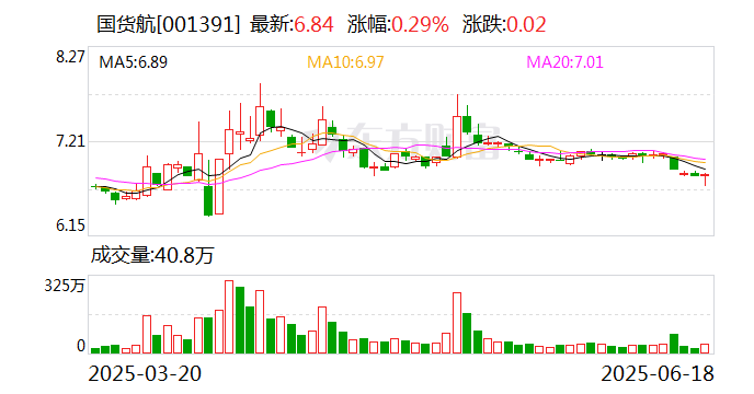 民生健康：7月2日召开董事会会议