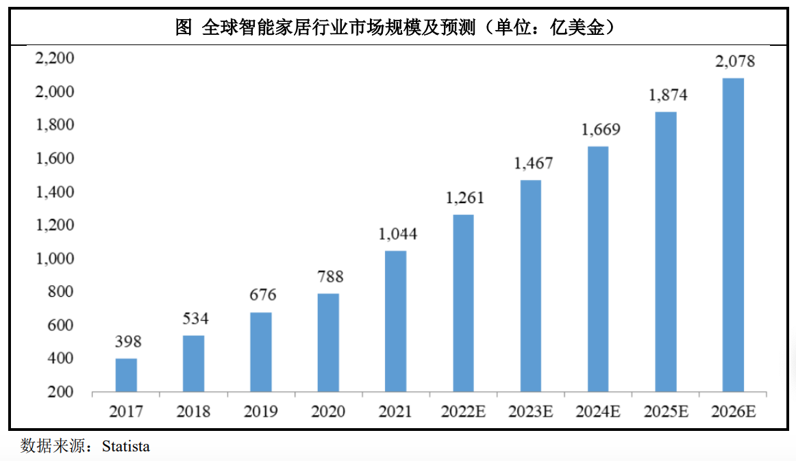 IDC：到2028年中国安全智能体相关应用市场规模将达到16亿美元