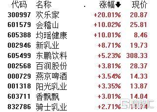 午评：沪指涨0.41% 银行板块大涨