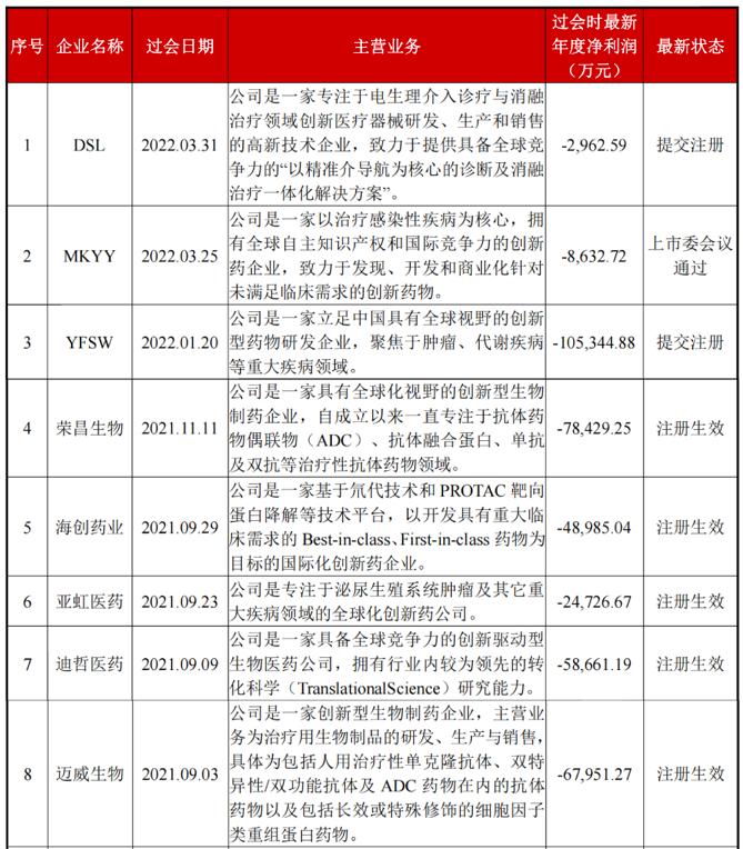 第二家来了 采用第五套标准申报科创板