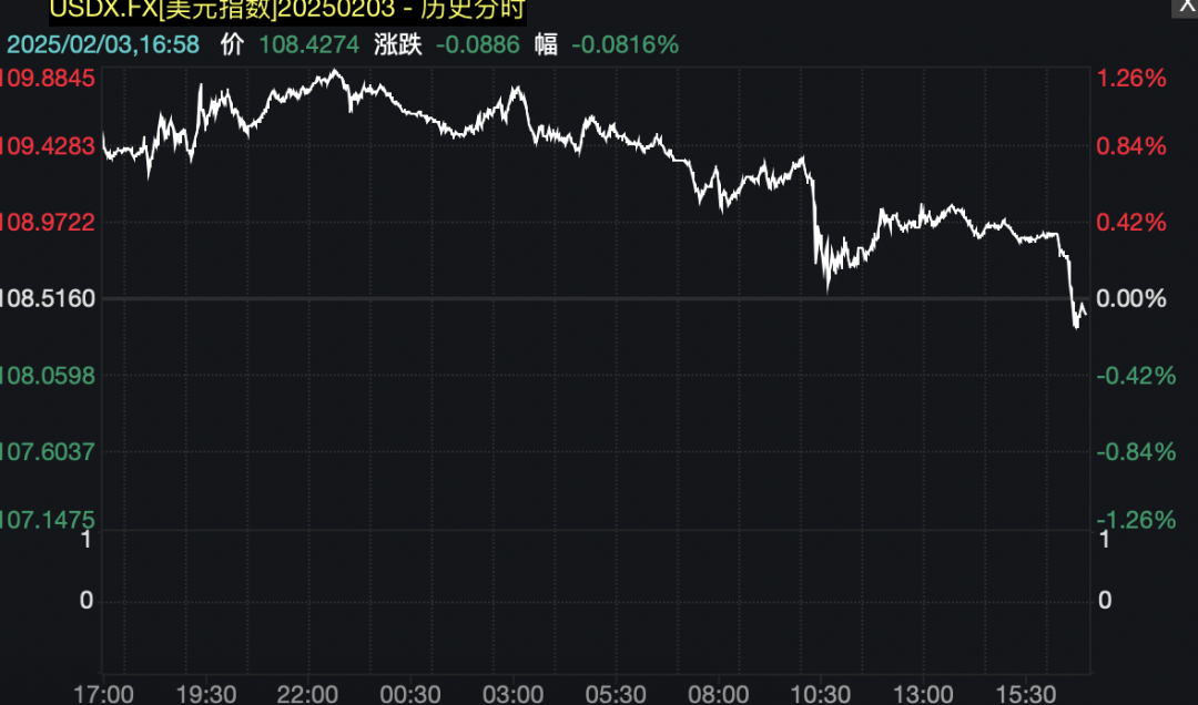突发巨震！关税，大消息！特朗普发声