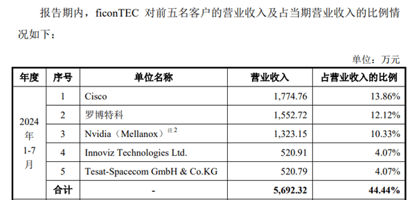 兴蓉环境：接受东吴证券等投资者调研