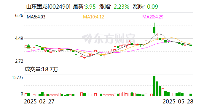 欧普康视：7月3日召开董事会会议