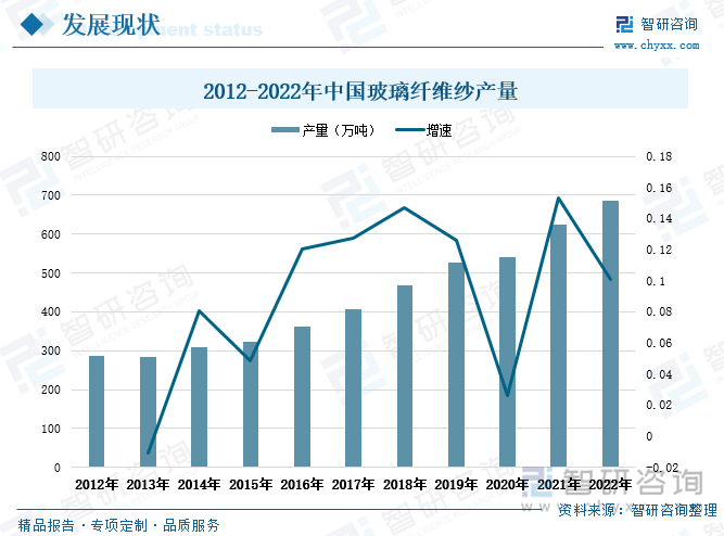 红太阳：公司草甘膦业务根据市场需求是可调节的