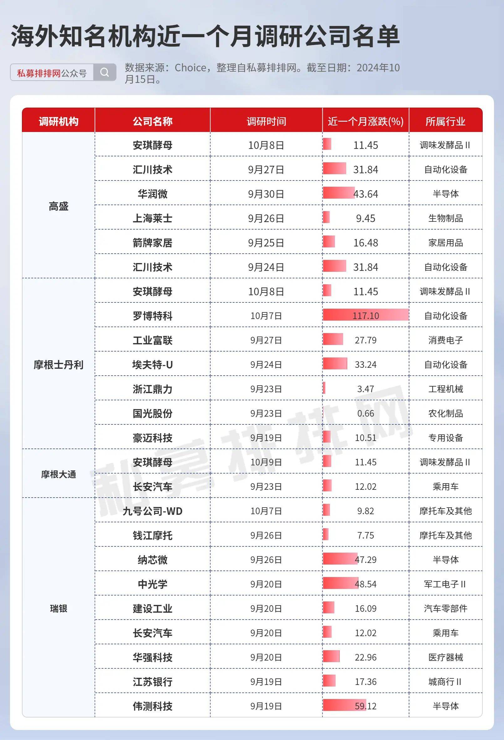 资金回流,中国资产受益!外资最新发声!