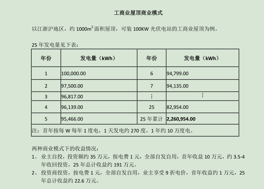 藏格矿业：麻米错盐湖首期5万吨碳酸锂项目的投资额，并未包含配套光伏电站的投资预算
