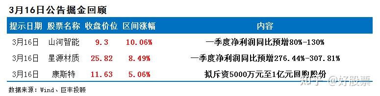 株冶集团：上半年净利润同比预增50.97%―75.23%
