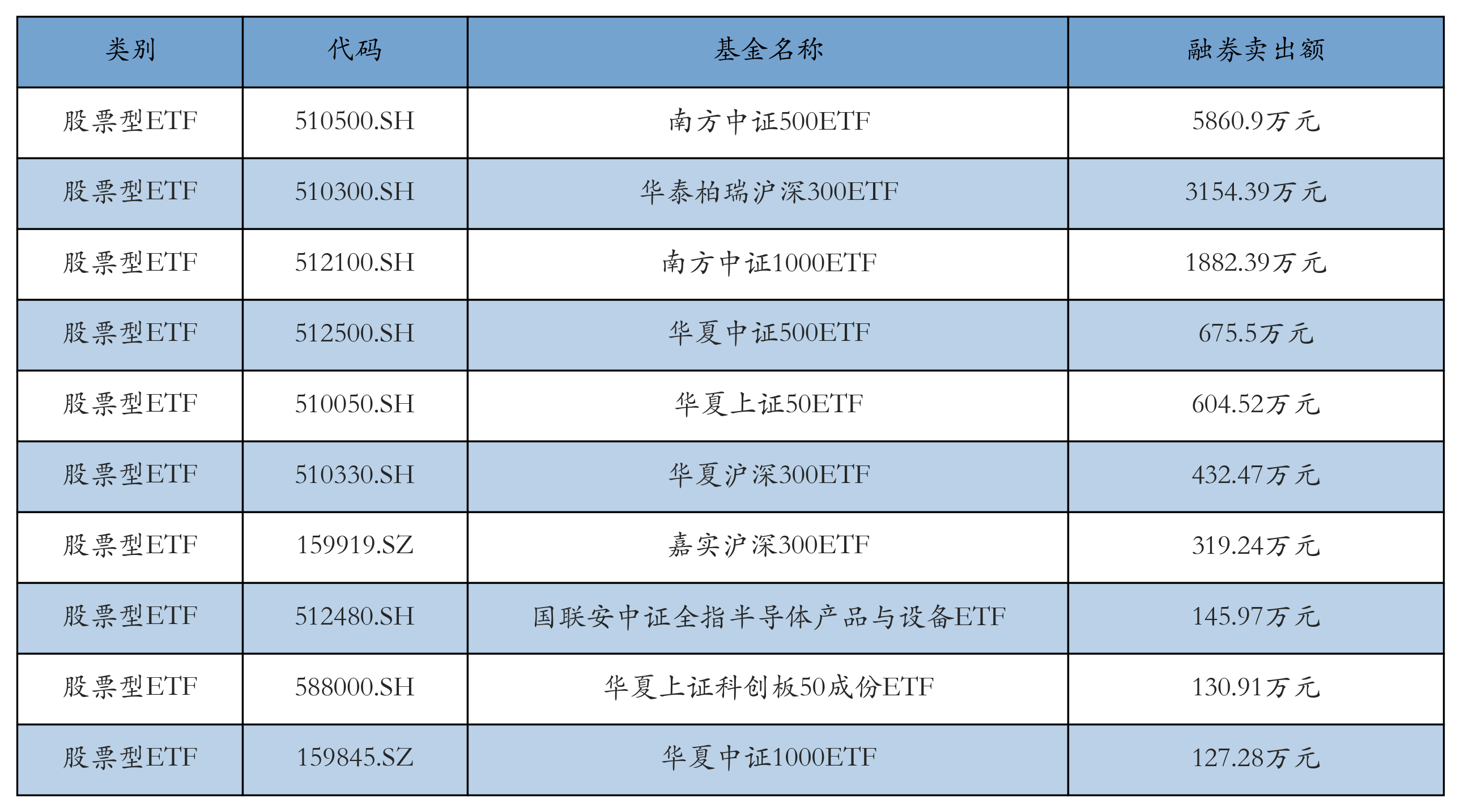 债市早参7月7日 |首批科创债ETF今日首发 ；融创中国将配股偿债56亿