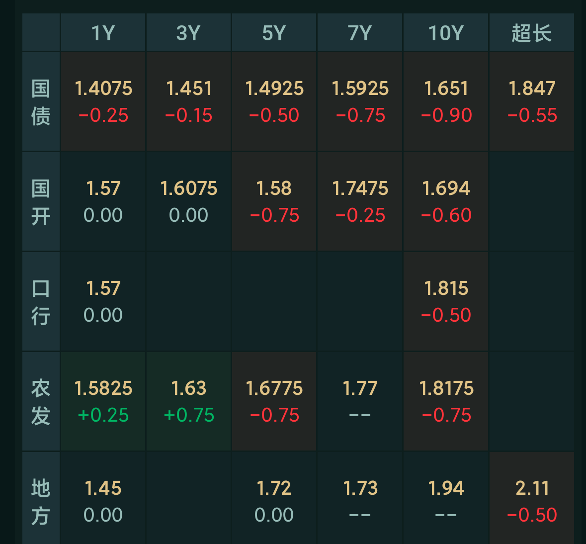 债市早参7月7日 |首批科创债ETF今日首发 ；融创中国将配股偿债56亿