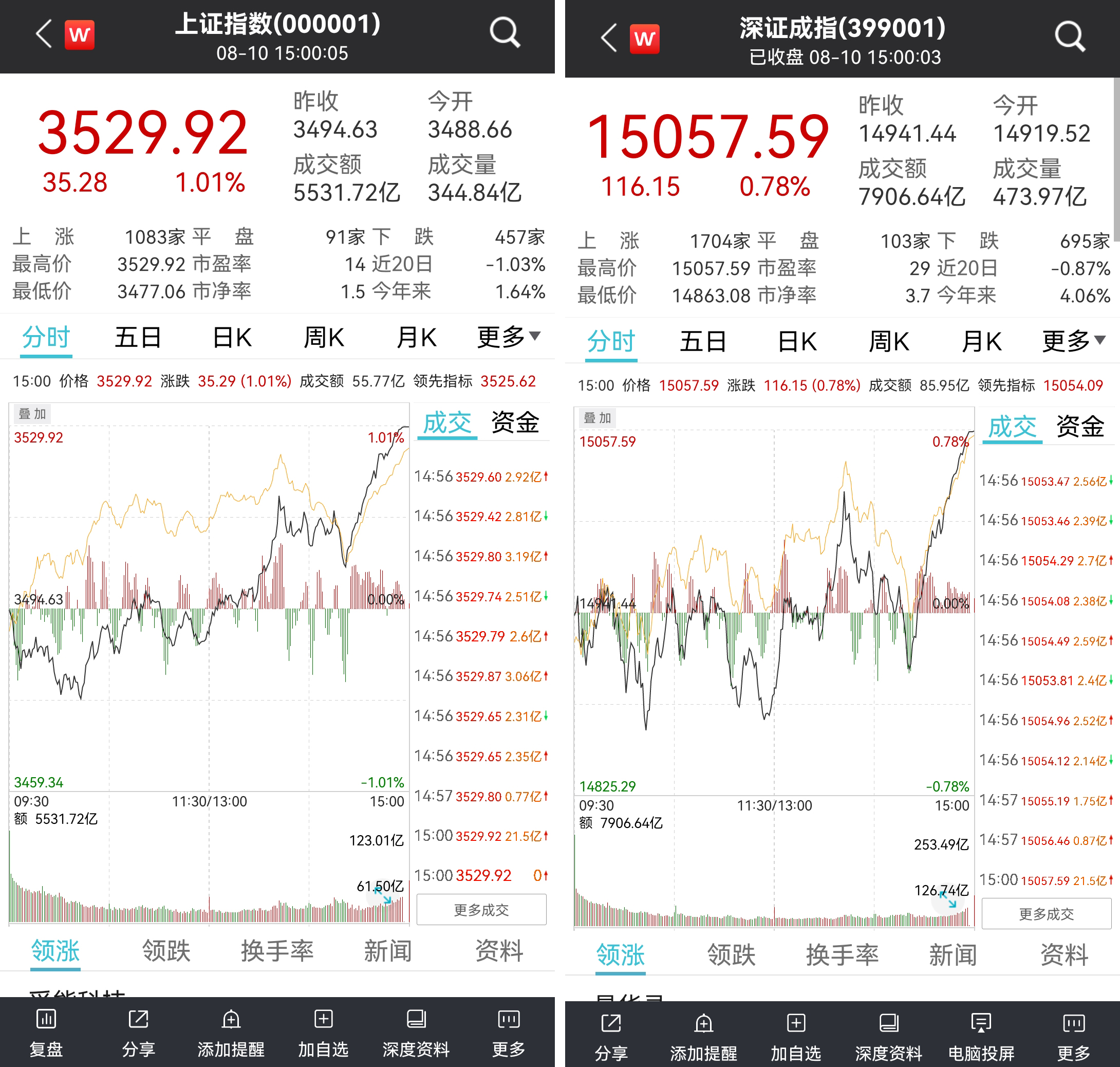 沪指冲关3500点 "白涨" 了？别急，下周这两个“戏精”板块可能唱大戏