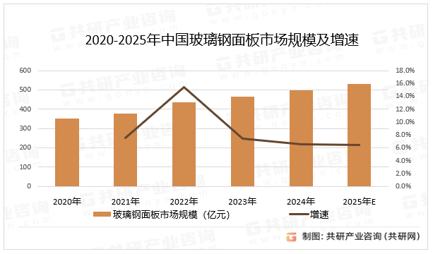 人保财险政银保 ,拥有“如意行”驾乘险，出行更顺畅！_2025-2030年中国电子玻璃市场供需全景调研及行业风投战略预测