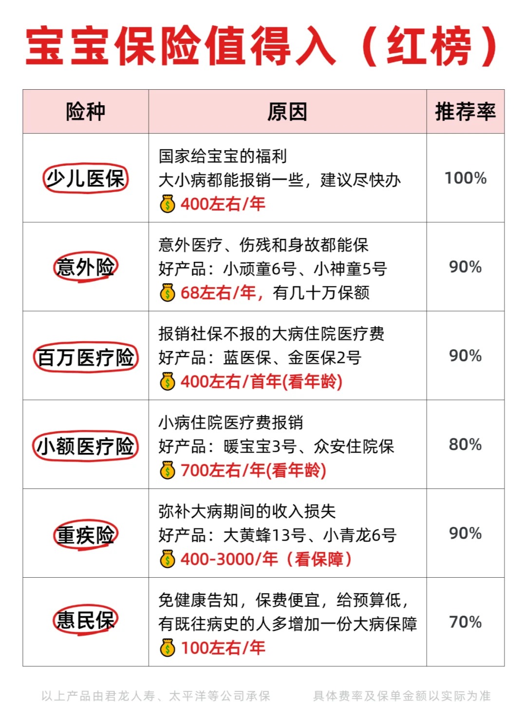 人保伴您前行,人保财险政银保 _2025儿童家具产品入市调查及未来发展趋势预测