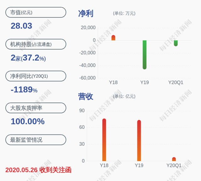中超控股：公司“高传输容量耐盐腐蚀抗拉型海底电缆”已研发完成，该产品可用于海上发电