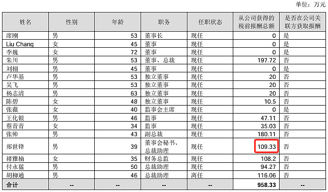 浩洋股份续聘劳杰伟为董秘：2024薪酬119万 公司上市5年市值减少21.49亿