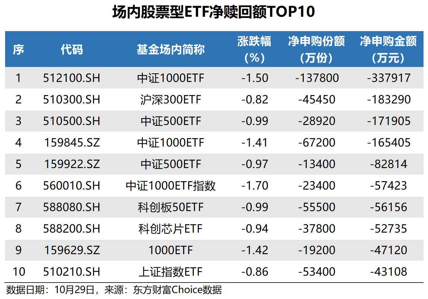 富国中证AAA科技创新公司债ETF今日起发售，募集上限30亿元
