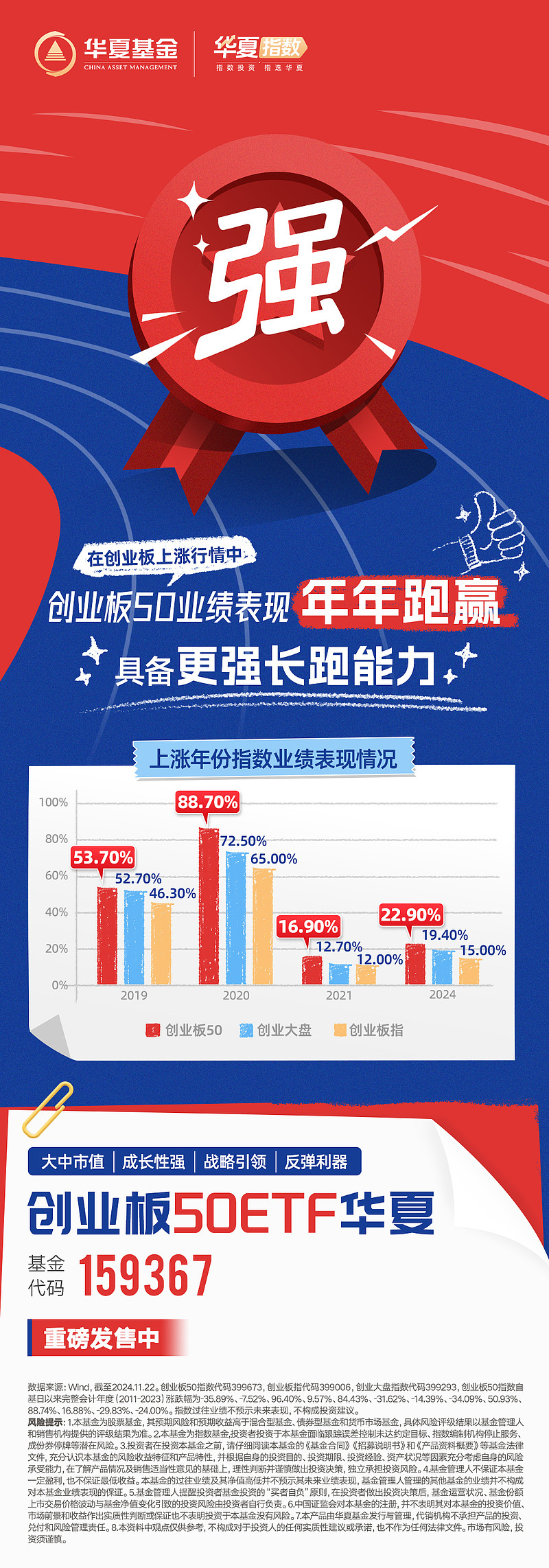 华夏创业板软件ETF今日起发售