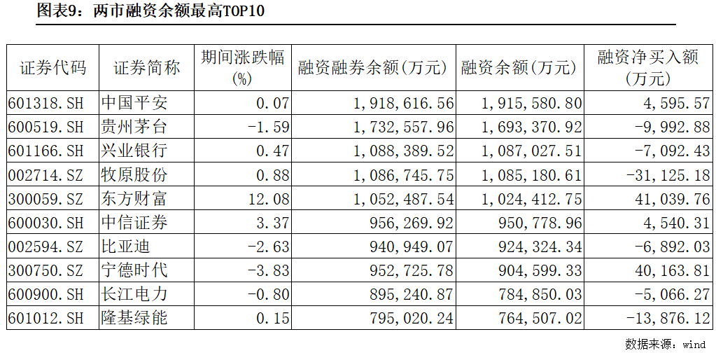 14只科创板股获融资净买入额超2000万元