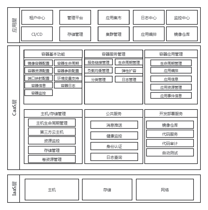 上海：支持云服务商建设模型即服务平台